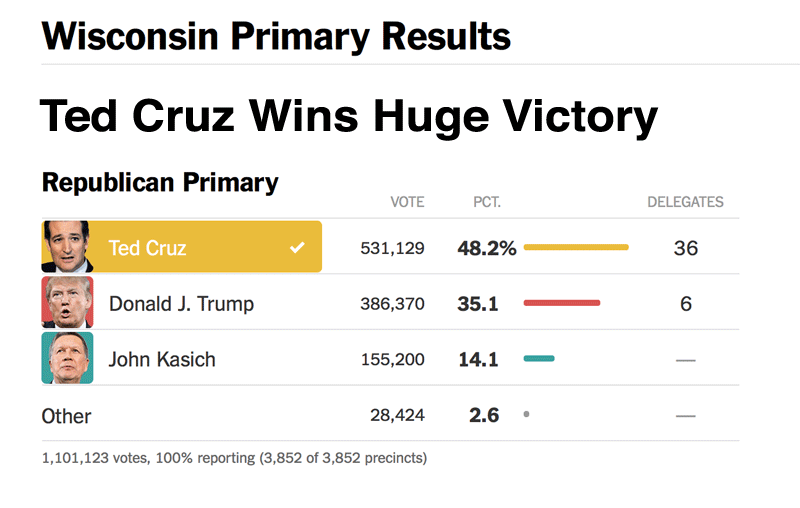 Wisconsin-Cruz-Victory